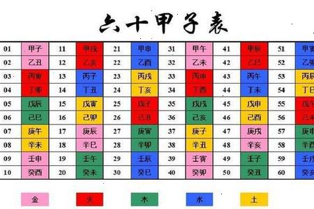 1998年04月23日卯时出生的人八字如何？