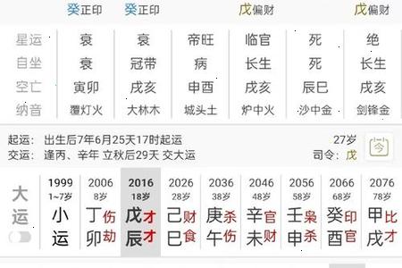 2002年11月14日申时出生的人八字如何？
